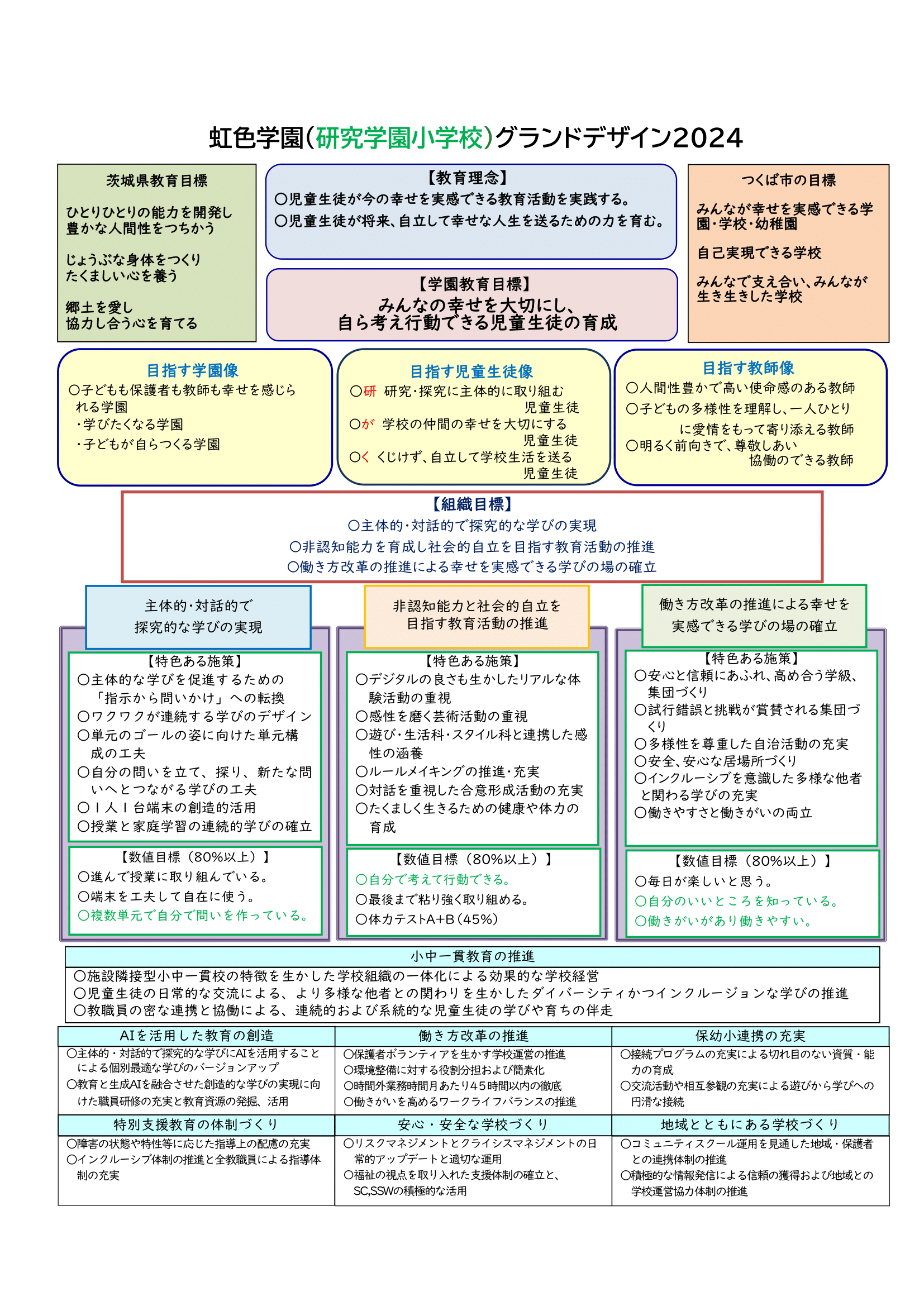 グランドデザイン