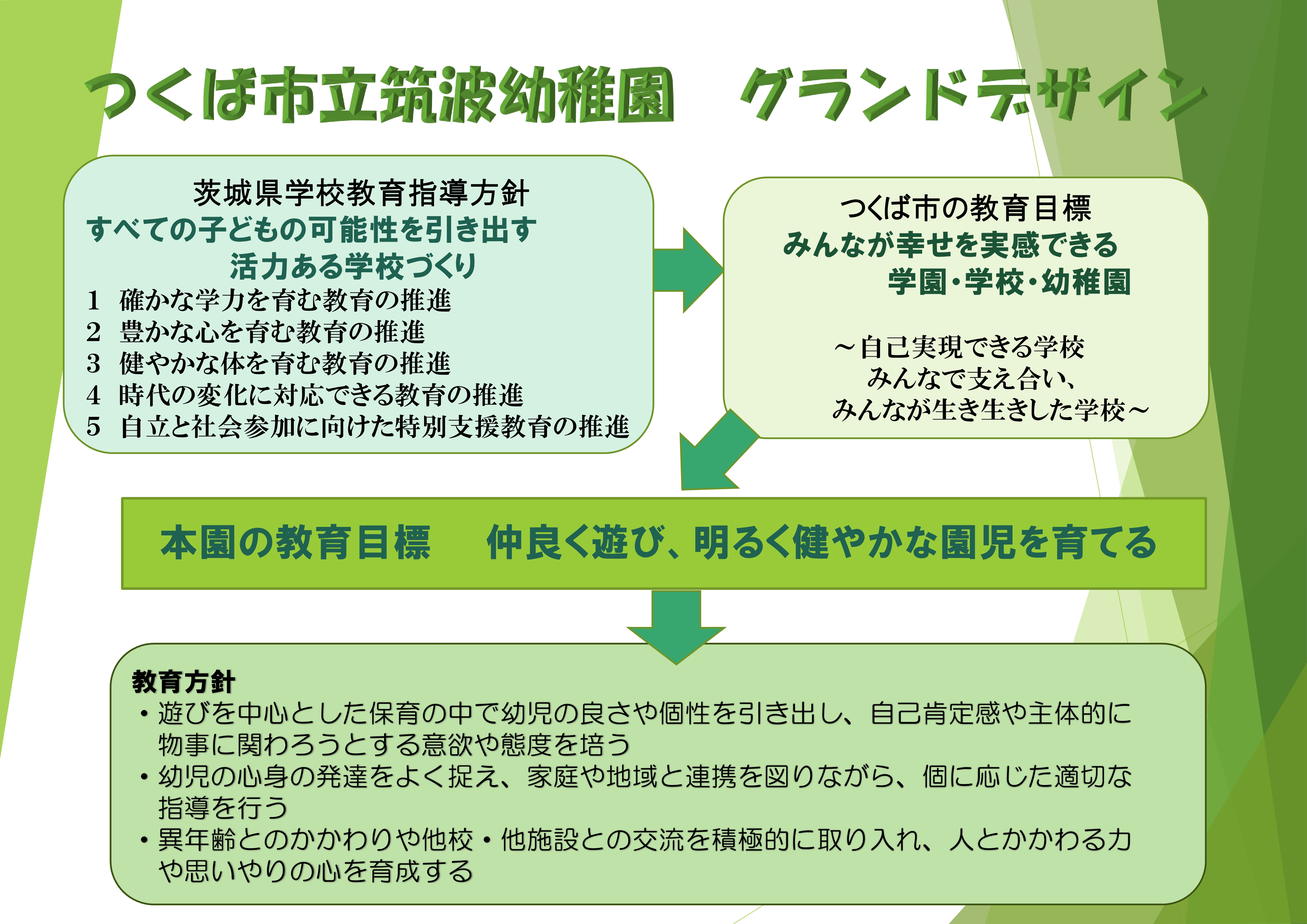 R6筑波幼稚園グランドデザイン１