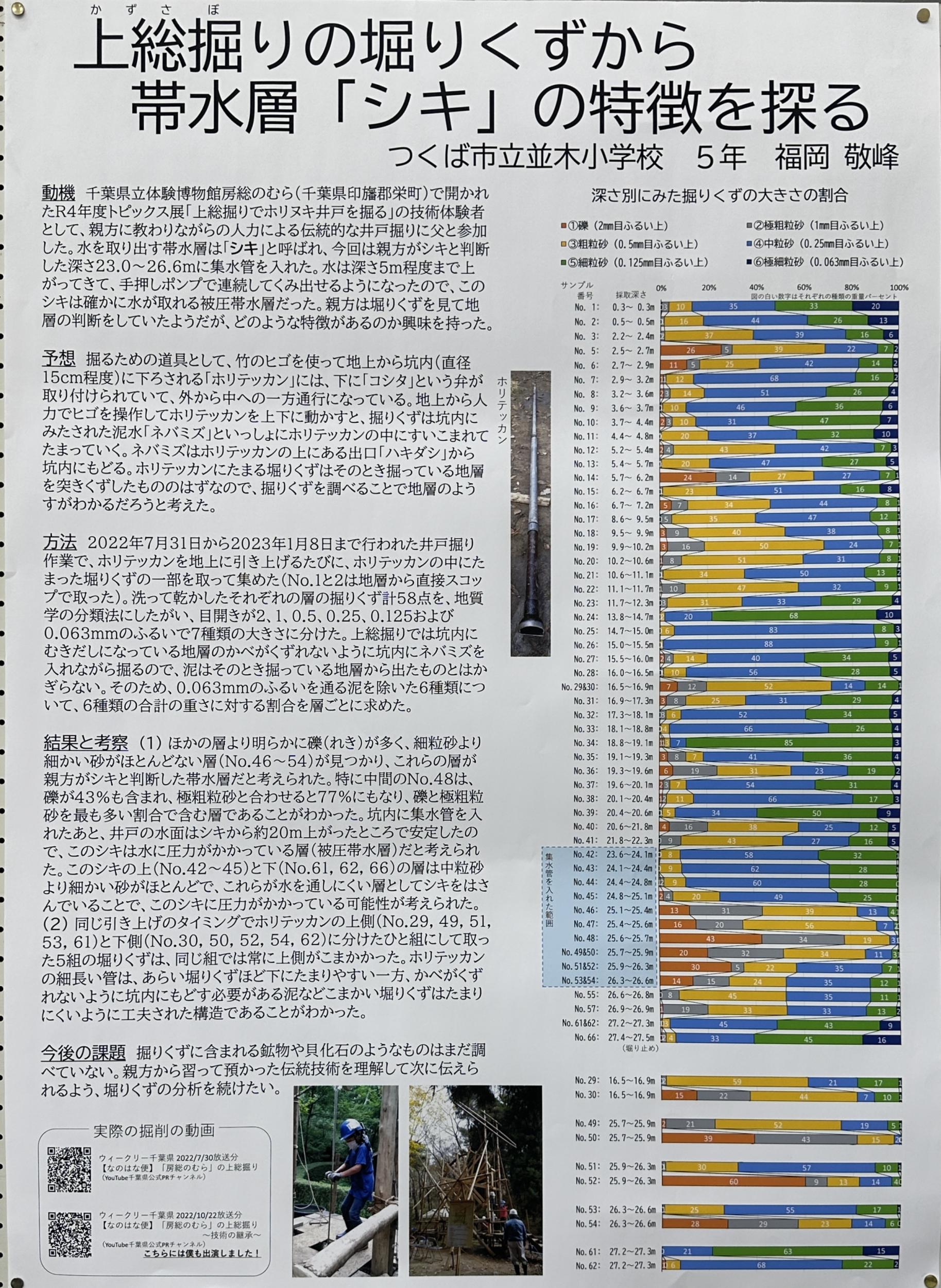 上総掘りくずから帯水層「シキ」の特徴を探る