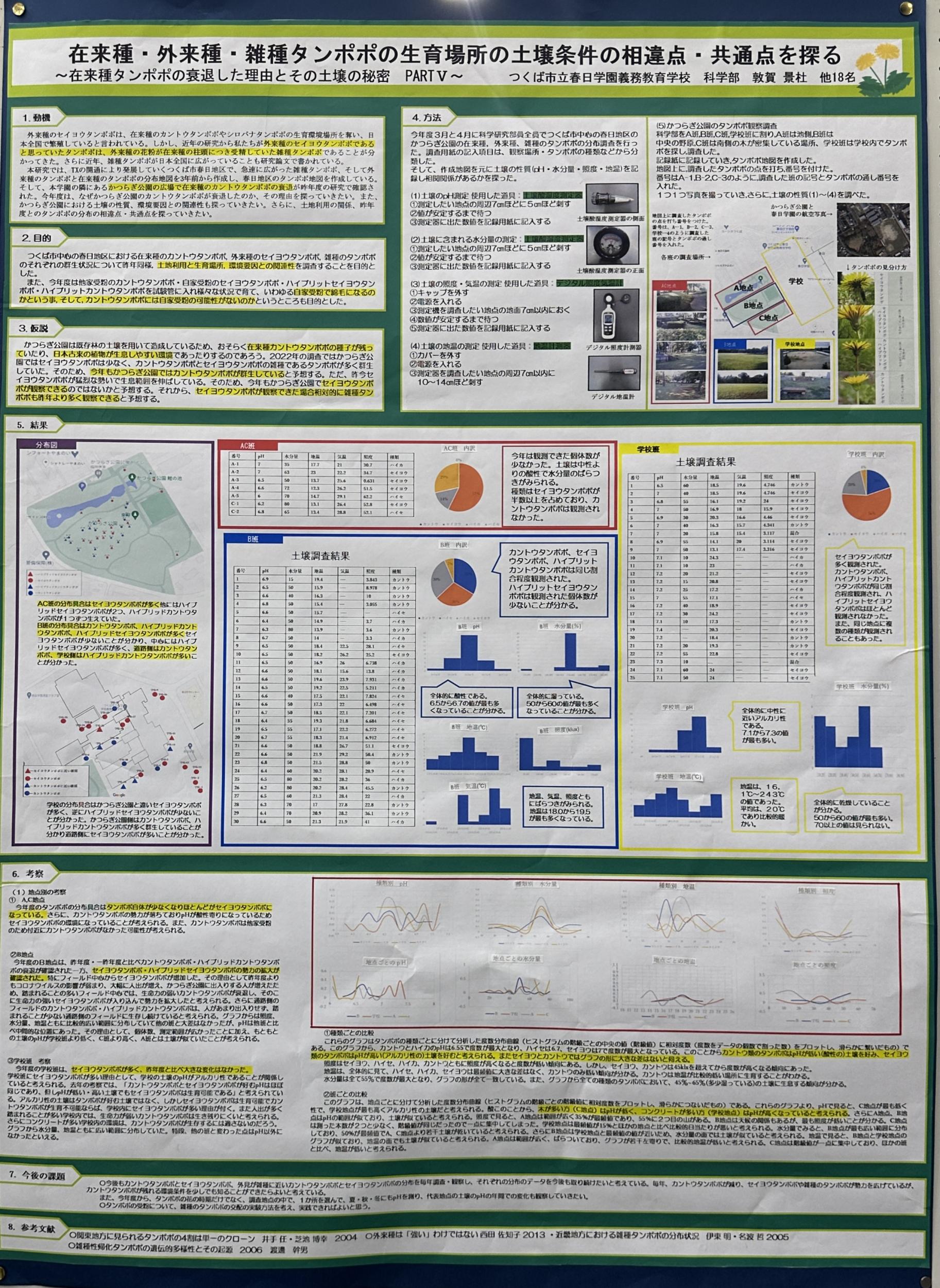 在来種、外来種、雑種タンポポの生育場所の土壌条件の相違点、共通点を探る