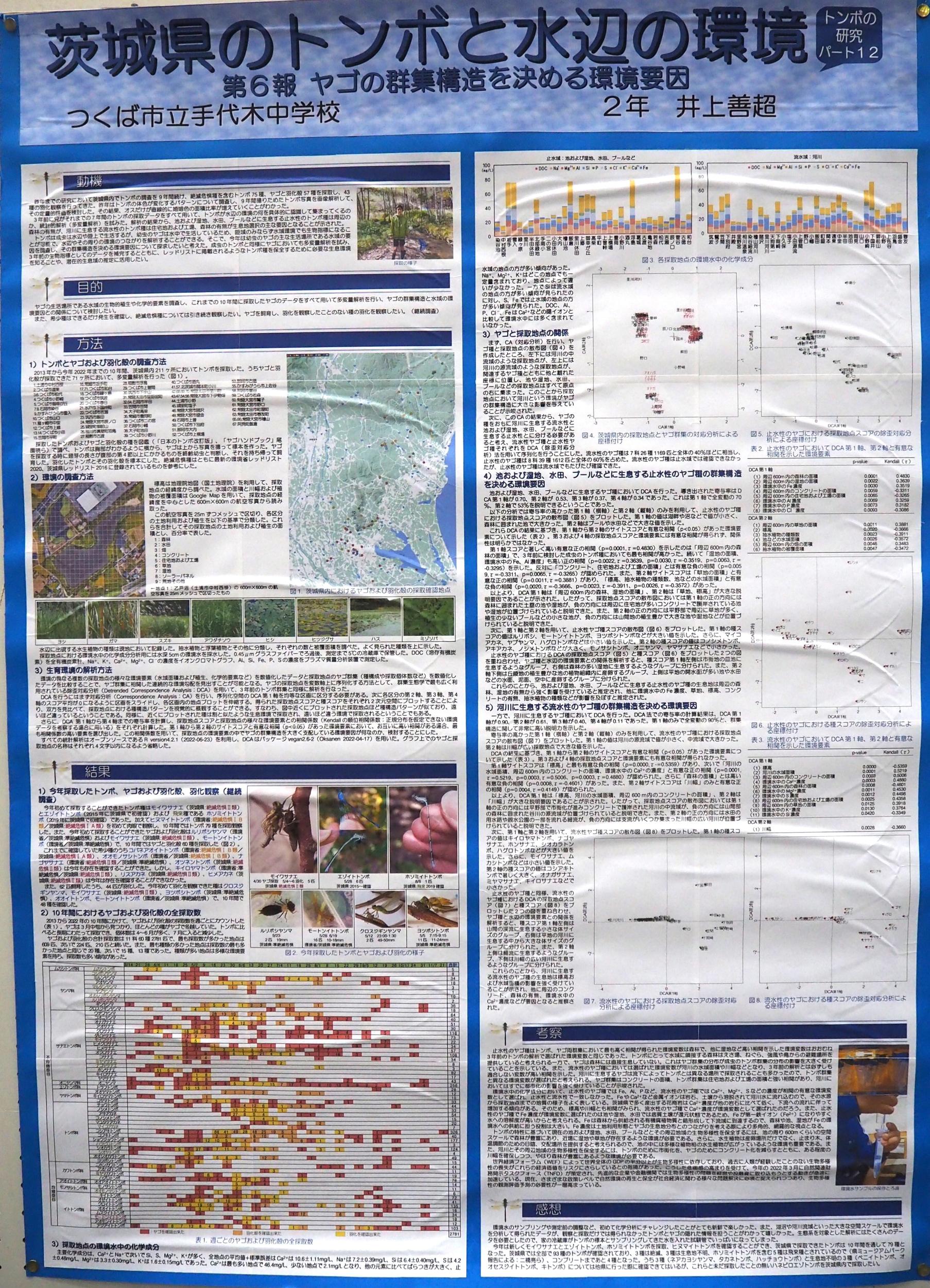 茨城県のトンボと水辺の環境 第6報